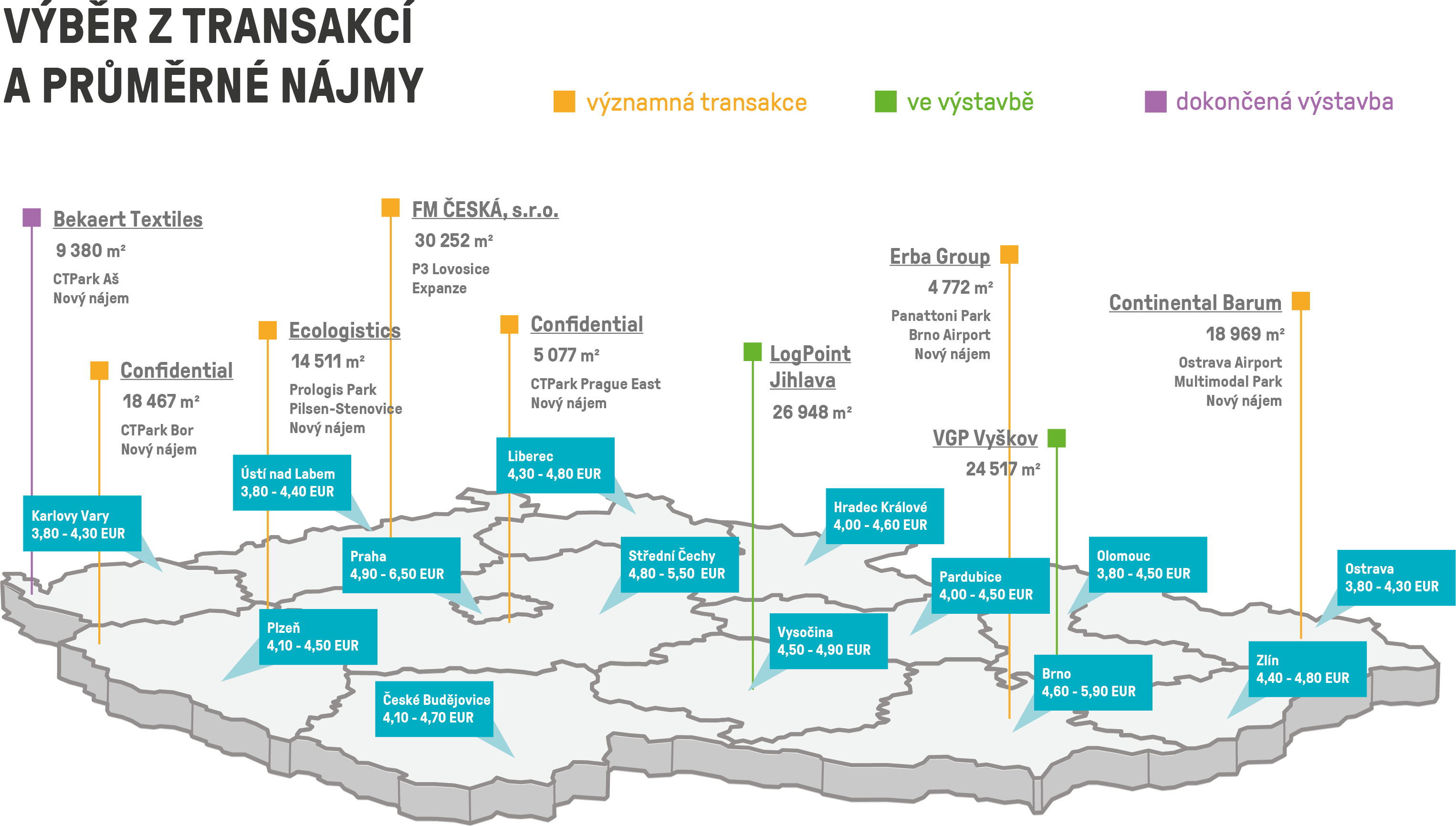 Výběr_z_transakcí_a_průměrné_nájmy ČR (Q2-2021) CZ