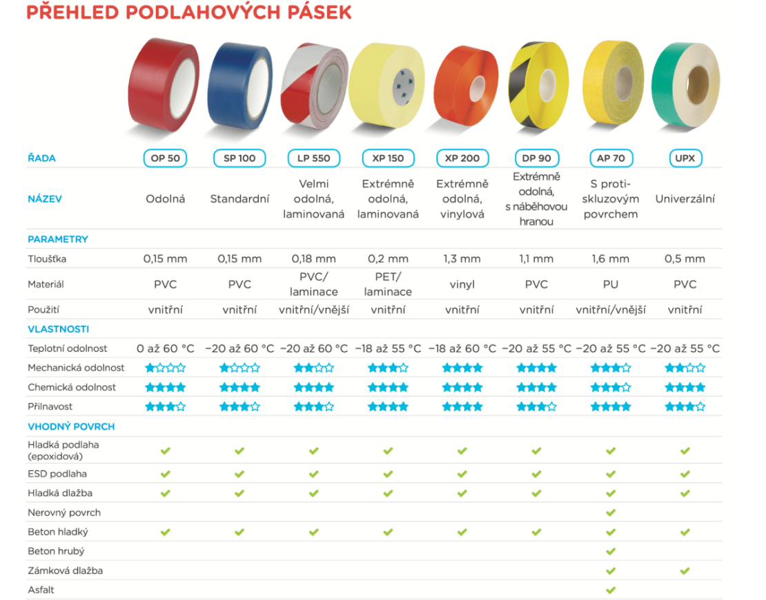 prehled-podlahovych-pasek