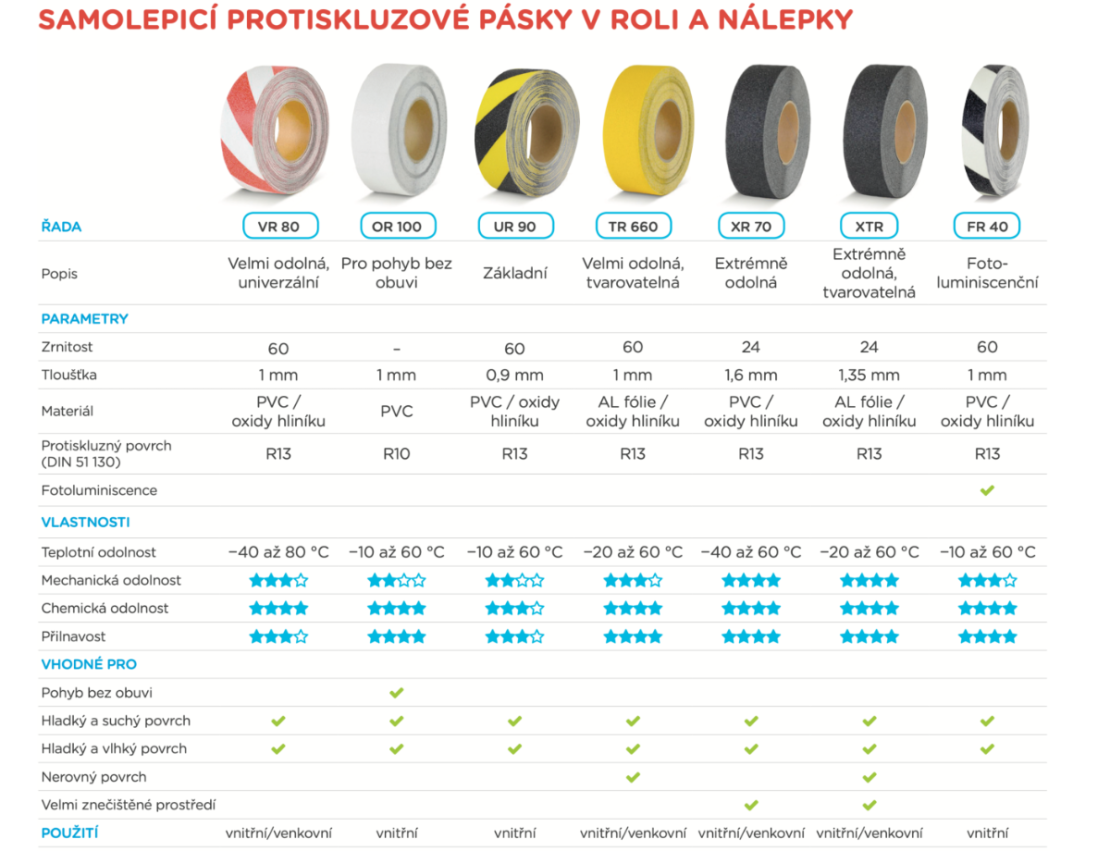 prehled-protiskluzovych-pasek